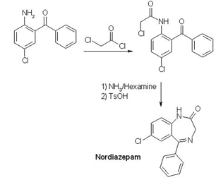 Benzo metabolering